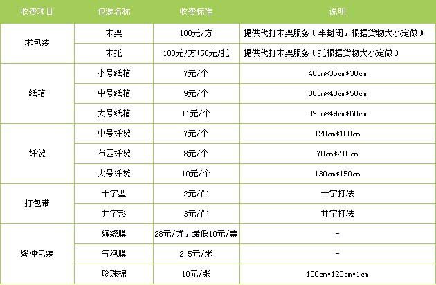 乐陵市到东湖物流专线