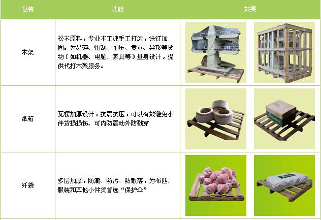 乐陵市到东湖物流专线